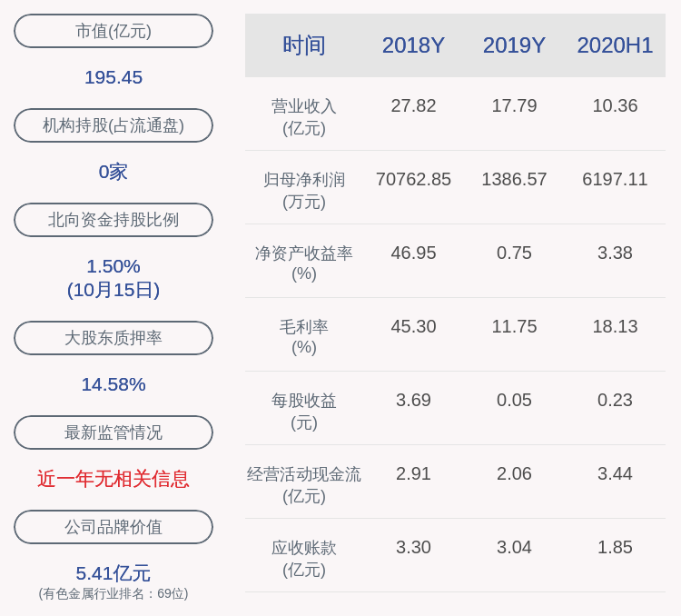 股东|寒锐钴业：三位股东合计减持约345万股，减持计划时间已过半