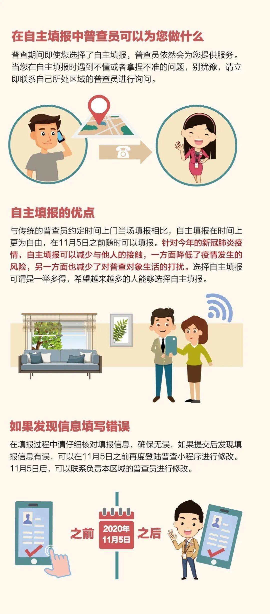 人口普查怎么没有联系我_人口普查绘画怎么画(2)