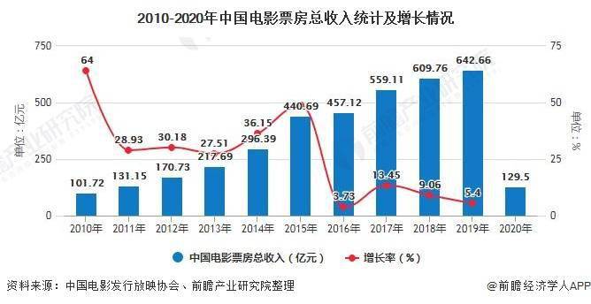 云浮gdp2020年有望破千亿_迁安市2020年GDP破千亿元(2)