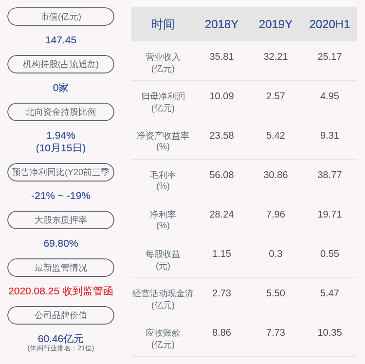 股东|游族网络：控股股东林奇解除质押1700万股