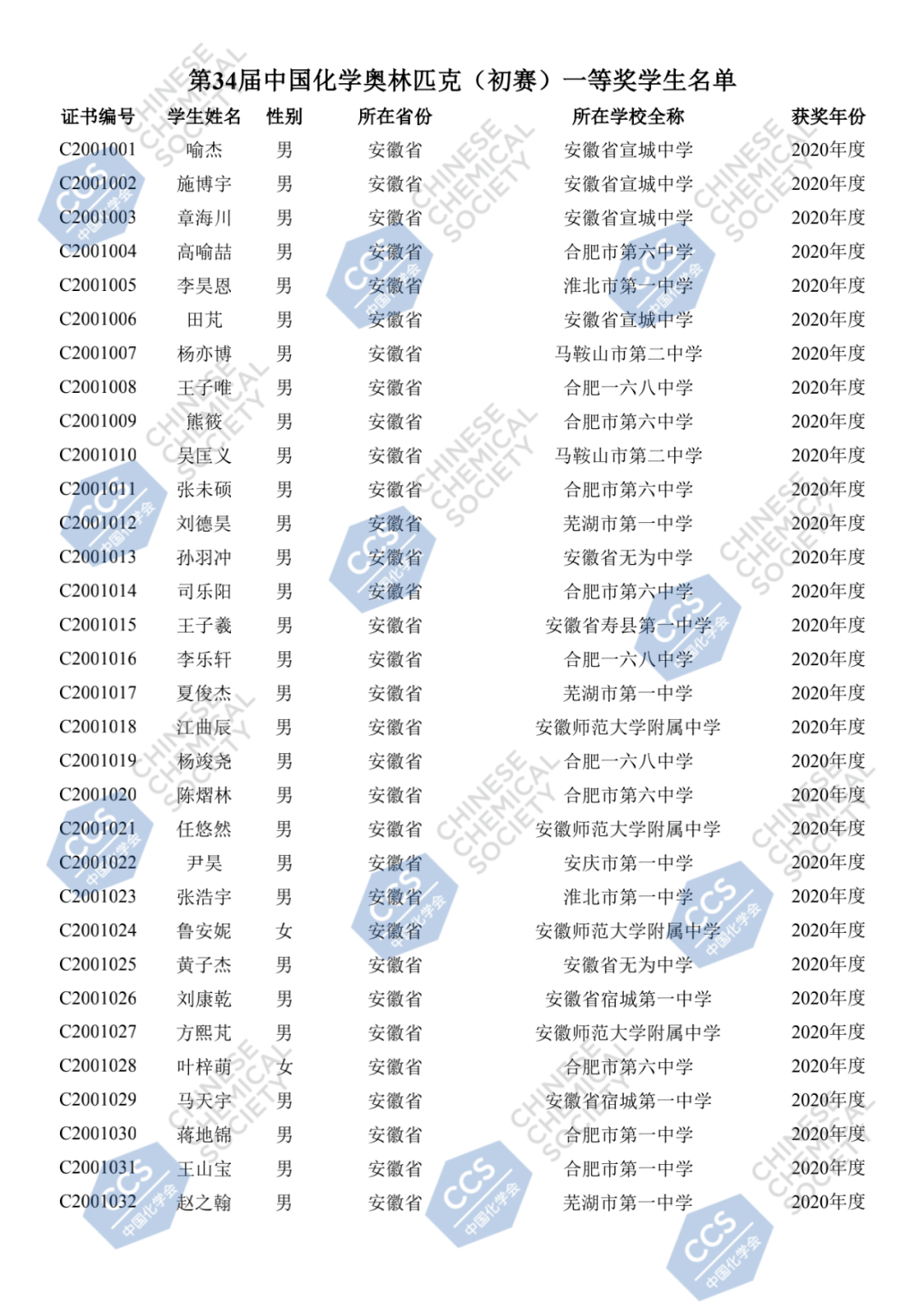 第34届中国化学奥林匹克(初赛)一等奖名单公布