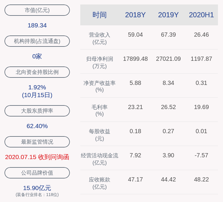 质押|特锐德：控股股东德锐投资质押1630万股