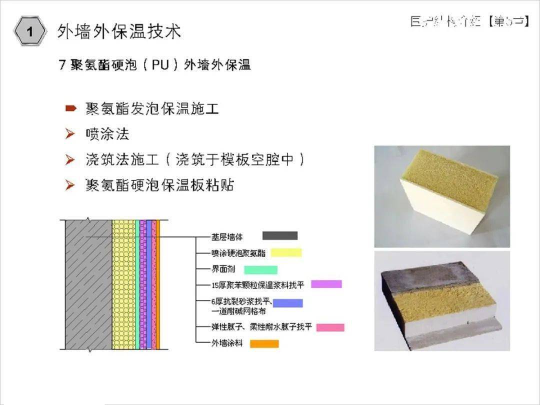 几种传统超低能耗建筑外墙外保温技术