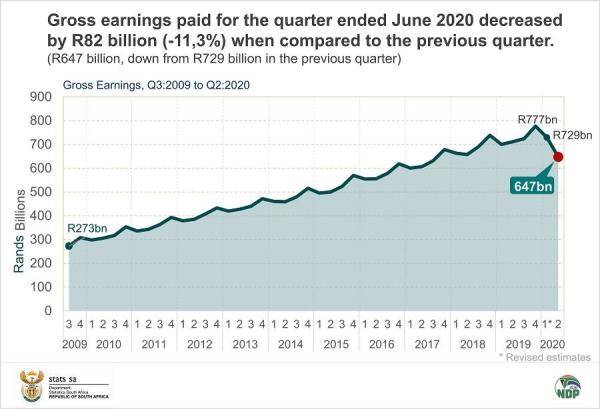 南非人口2020_南非失业率达32.5 为历史新高