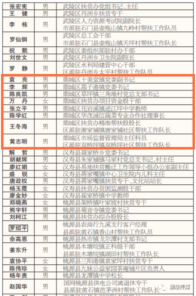 扶贫攻坚人口_扶贫攻坚图片