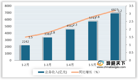 2020年中国6月的GDP_中国gdp变化图(2)