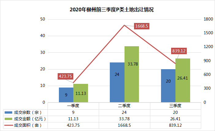 2020年前三季度柳州g_柳州莫菁