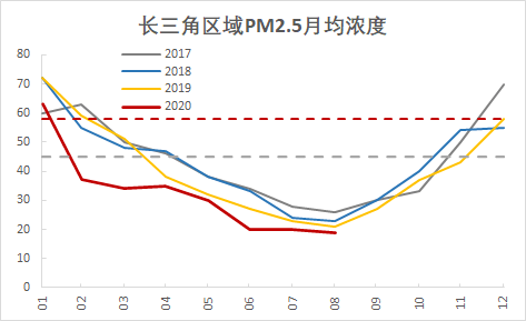 2021年长三角地区gdp_2021年上半年,我国长三角地区GDP超过2万亿美元,接近德国了