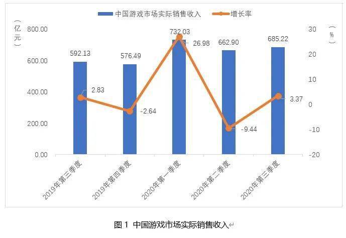 2021年第一产业gdp