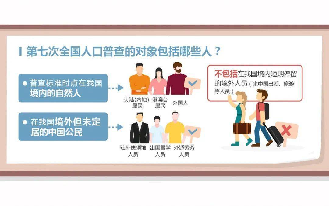 一图读全国第七次人口普查_第七次全国人口普查(2)