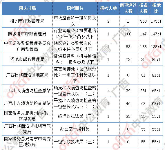 美国总人口2021总人数_美国国旗(2)