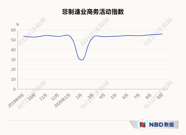 龙尾|经济三季报呼之欲出，复苏“龙尾”能抬多高？20个先行指标带你感知中国经济的温度