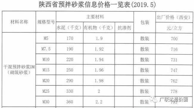 三 、空心砌块墙、硅酸盐砌块墙(图3) 计算混凝土配合实际用量算和理论重量的用途_混凝土配合比砂石计算_计算混凝土配合保留多少位小数点