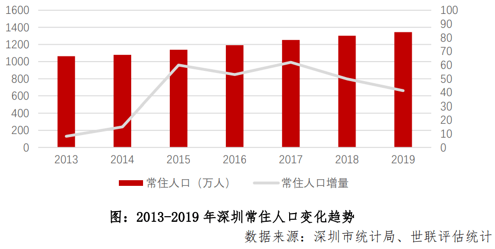 建设|深圳土地扩容，房价还会涨吗？机构：深圳住房尚存三大矛盾