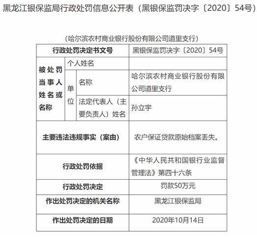 农户|哈尔滨农商行道里支行被罚50万：农户保证贷款原始档案丢失