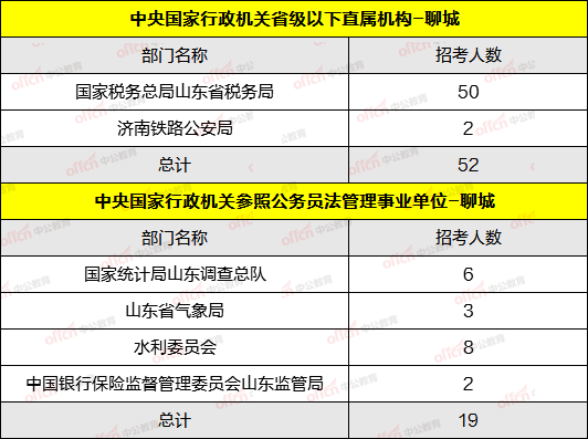 聊城各县人口数量_山东省各地级市面积 人口 GDP 人均GDP 区县数量排名