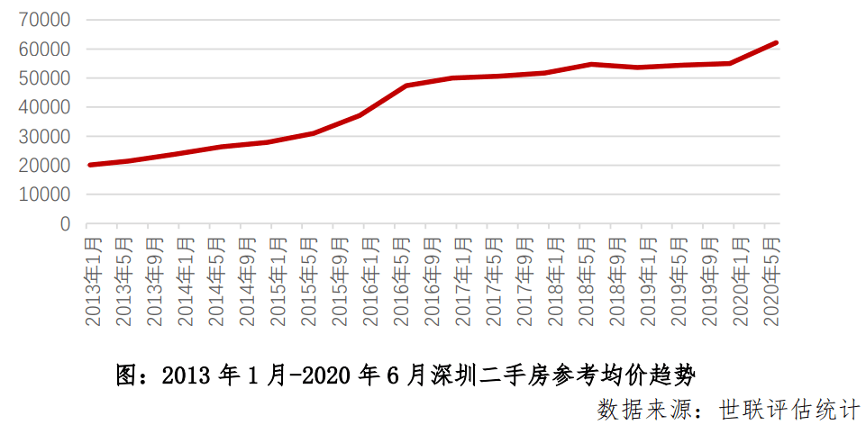 供应|深圳土地扩容，房价还会涨吗？机构：深圳住房尚存三大矛盾