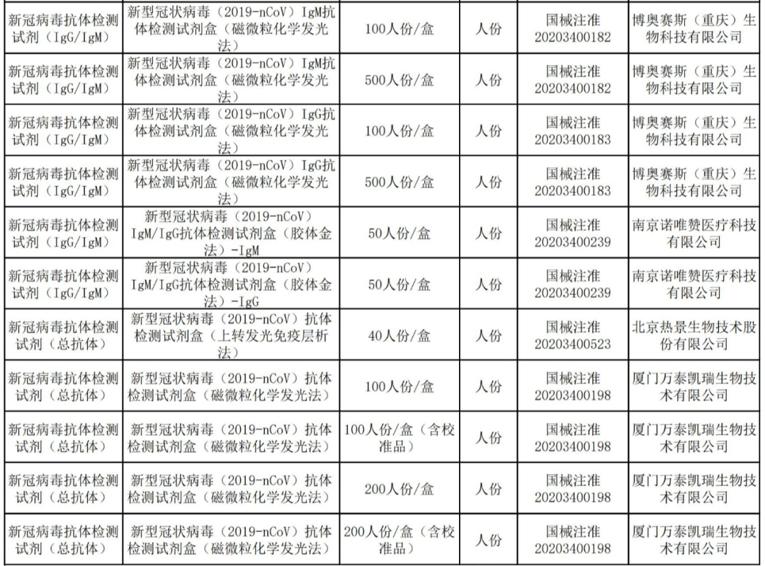 震惊新冠病毒核酸检测试剂报价跌至888元