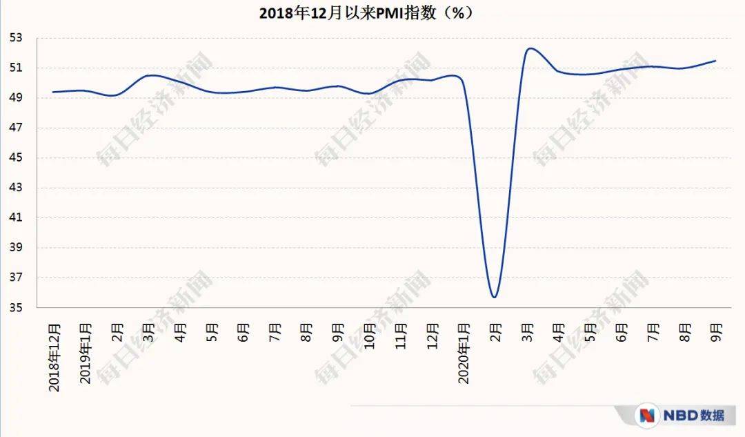 GDP和制造业