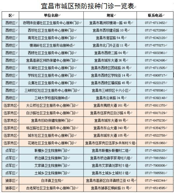 到货|流感疫苗到货！湖北2地发通知