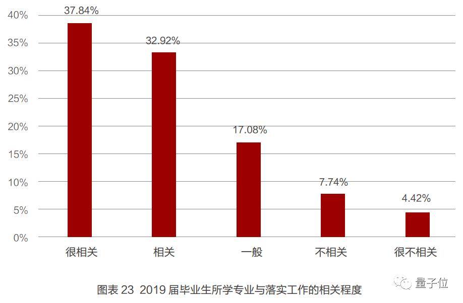 北大|清北毕业生5年来去向大数据：北大偏爱银行，清华更倾向国网