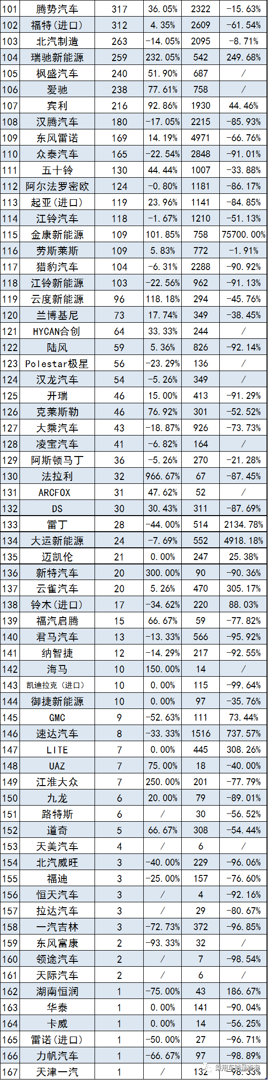 2020年6月重卡销量排名9_原创2020年销量超过50万台9系列15机型蓄势待发