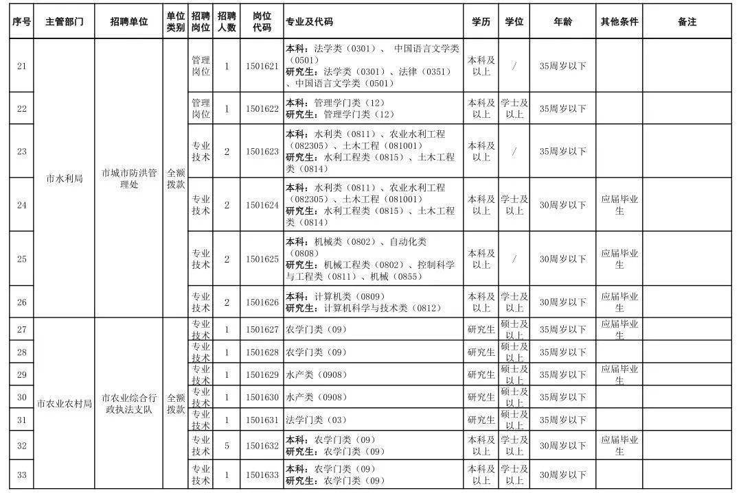 池州市人口有多少_最新统计 池州常住人口大数据在此,三县一区分别是(3)