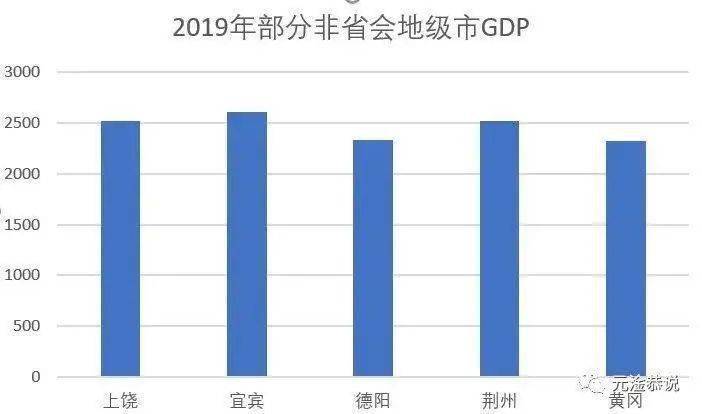 四川和福建哪个gdp少_10年后福建GDP以及人均有可能达到什么程度(3)