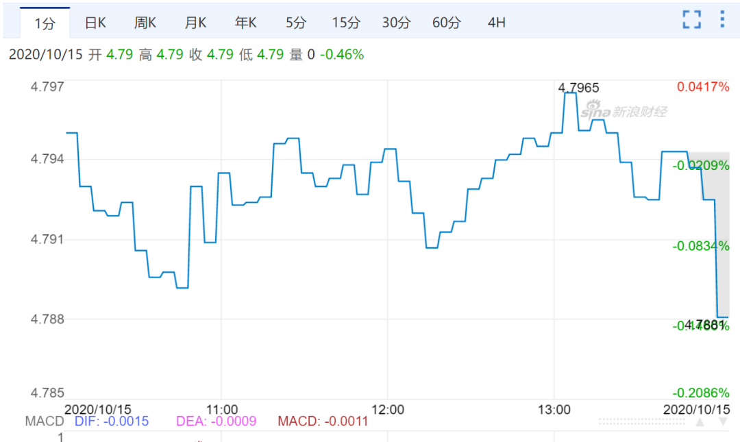 澳洲人口数量2020_2020年新西兰人口数量 劳动力人数及人口年龄 性别结构统计分(3)