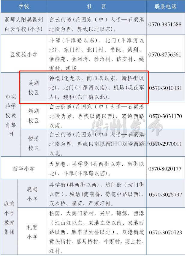 40000元㎡买它值不值揭秘衢州市实验学区房