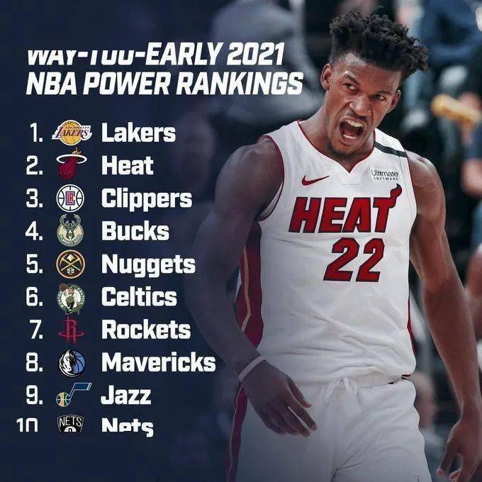 美媒预测NBA下赛季球队实力榜[nba下赛季排名预测]