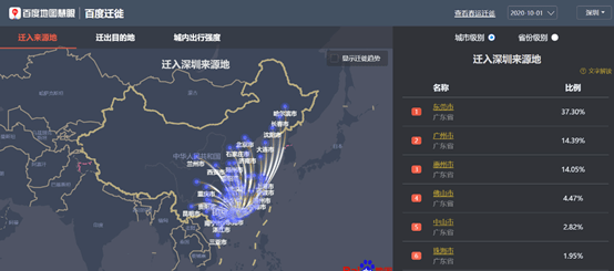 2020深圳人口各省比例_深圳人口年龄结构比例