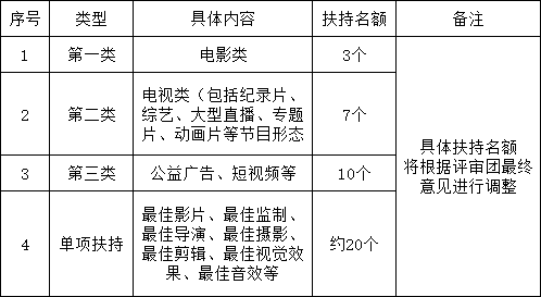 
精品超高清（4K/8K）视频征评运动征集通告“泛亚电竞官方入口”