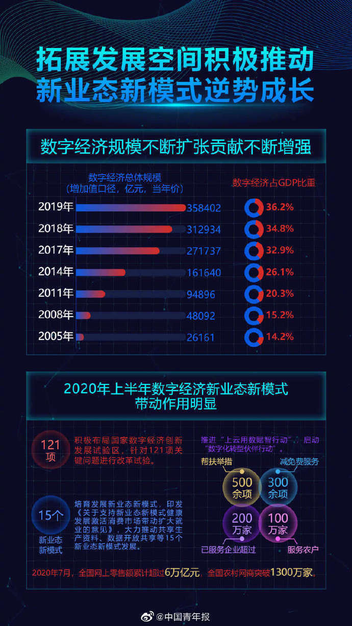 农民工本年gdp_农民去年纯收入增速超城里人(3)