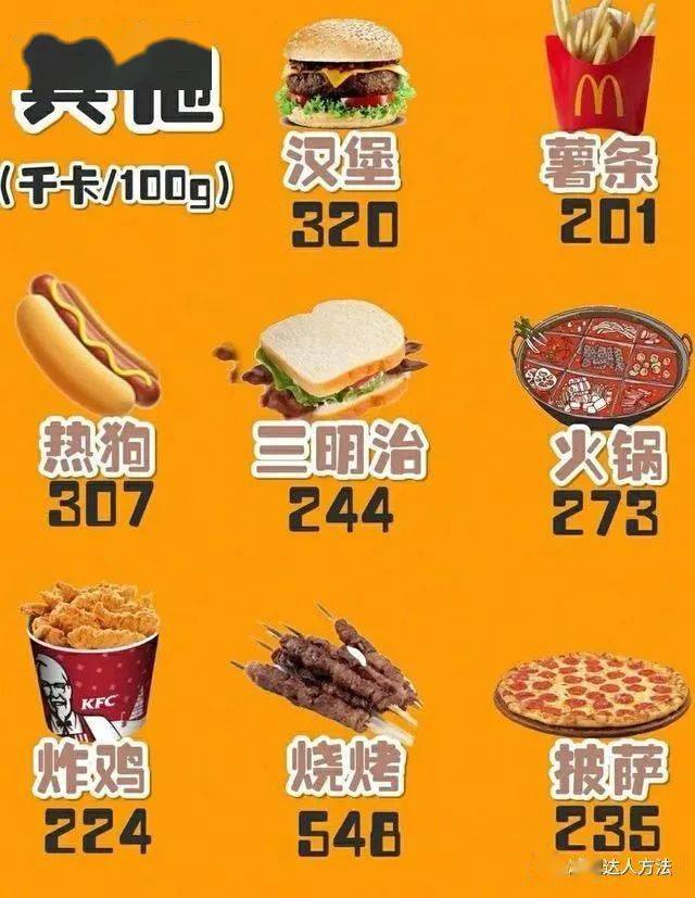 减肥期间不能吃的食物热量表 ed681d92f5a544109843fa12dd3407e9.jpeg