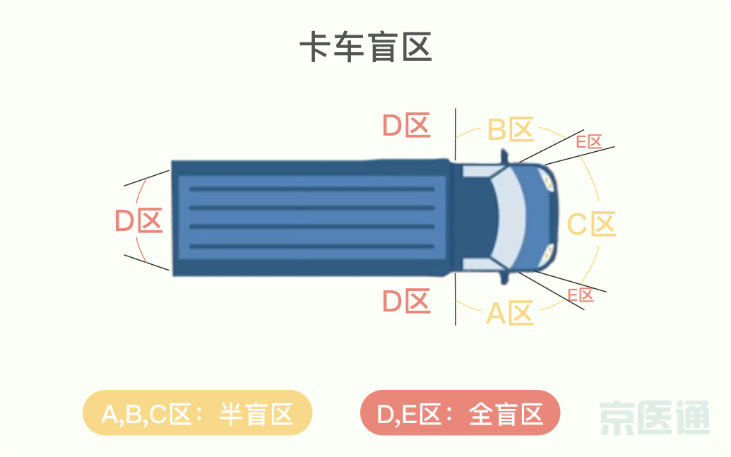 隐患|「10个真实新闻」中的致命隐患，你可能经常做...