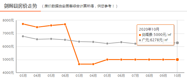 2020剑阁县gdp_2020剑阁县离婚证照片(2)