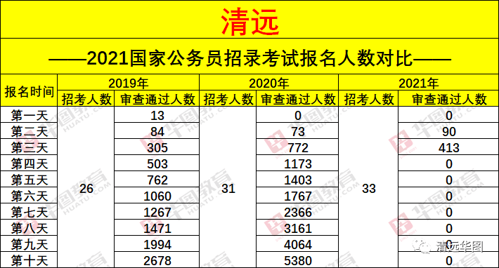 2021广东清远英德gdp_广东英德目标全年经济增长15 至20(2)