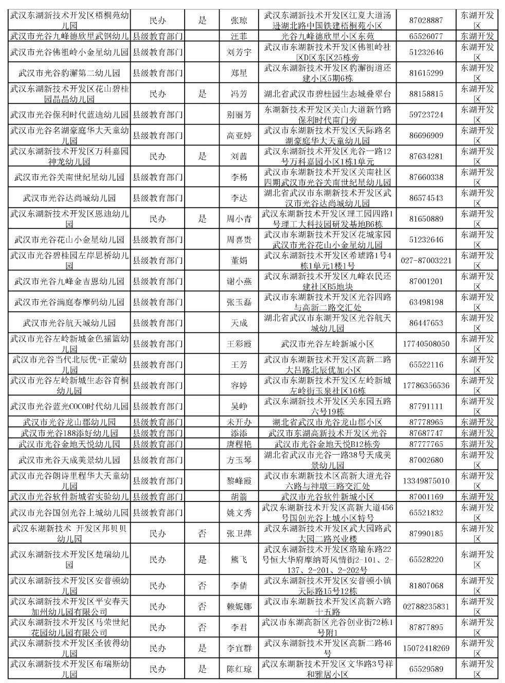 收藏武汉市幼儿园一览表地址电话全都有