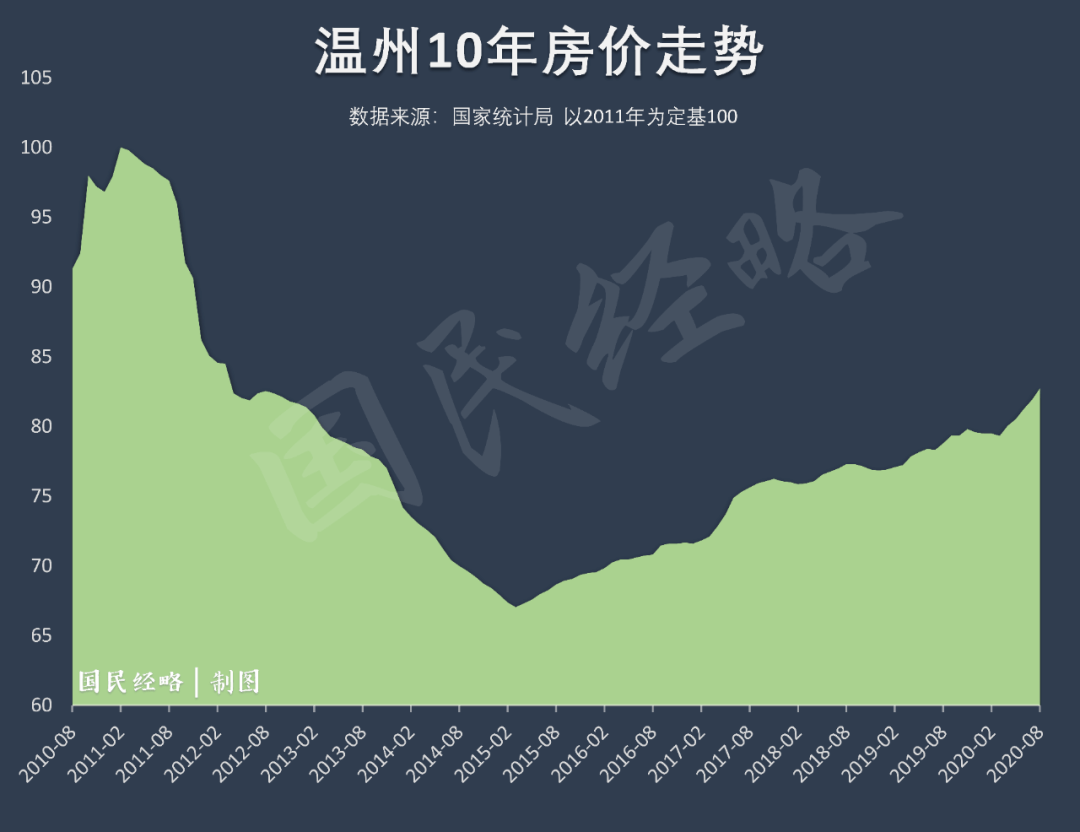 gdp20强城市房价_2020年gdp二十强城市(2)