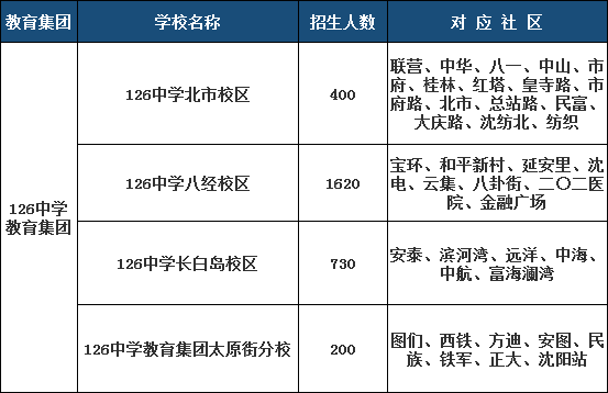 回族多少人口_中国回族人口有多少(3)