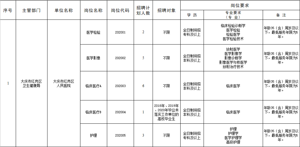 大庆人口2020_大庆常住人口扇形图(2)