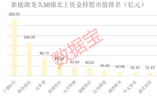 产业|年内暴涨90%！新能源龙头50强榜单出炉