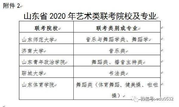 联考|2021艺考变脸：鼓励线上校考、缩减校考专业、戏剧影视文学可能转入普通批录取