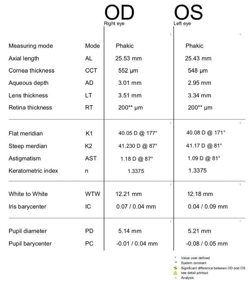 lenstar 和iolmaster采用低光学相干原理,测量精度更高,是目前临床中