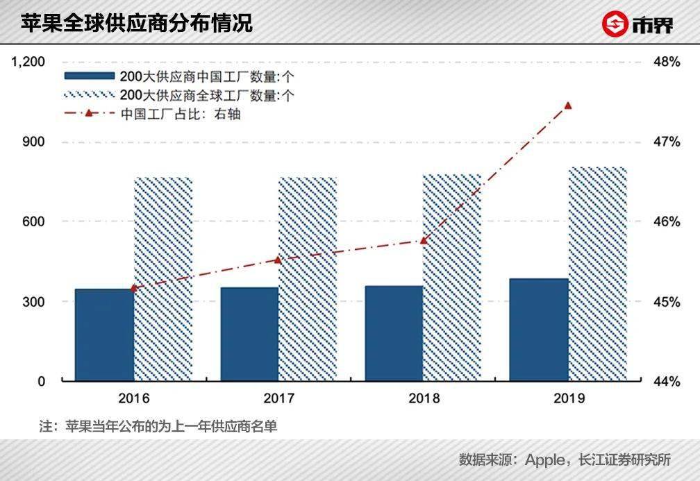 深圳供应链公司排名_深圳高楼大厦排名(3)