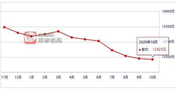 廊坊市安次区2021gdp_廊坊 太尴尬(3)