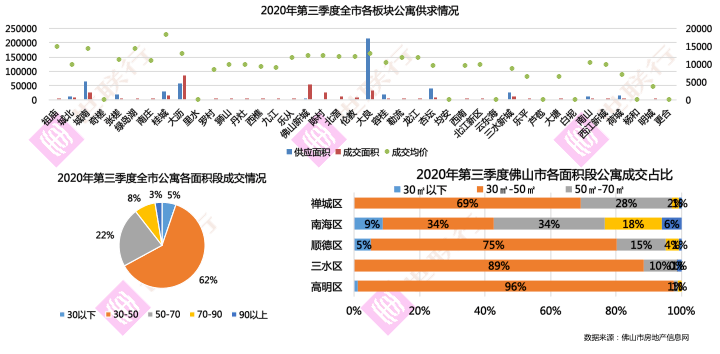 2020佛山市第三季度gdp_佛山第3 广东21市一季度GDP全出炉