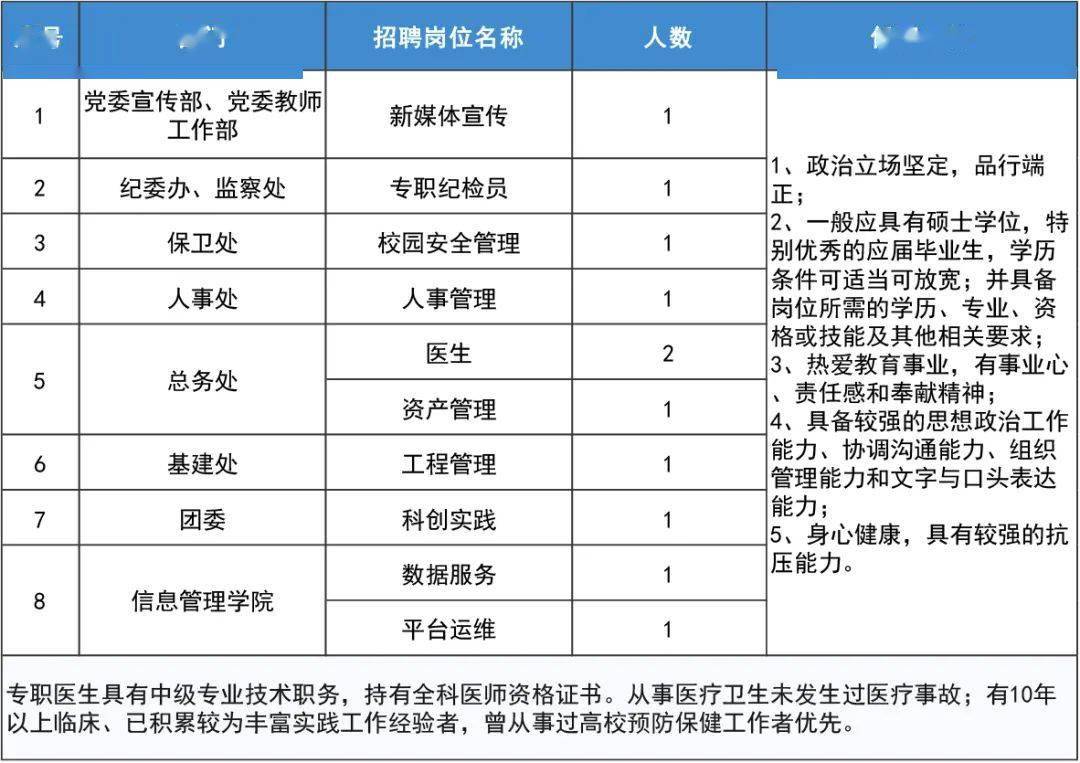 上海招聘会计_逸客新零售招聘︱上海︱会计(5)