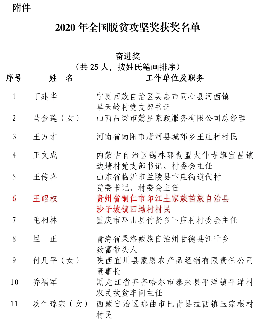 2年贵州省人口与计_贵州省人口年龄分布图